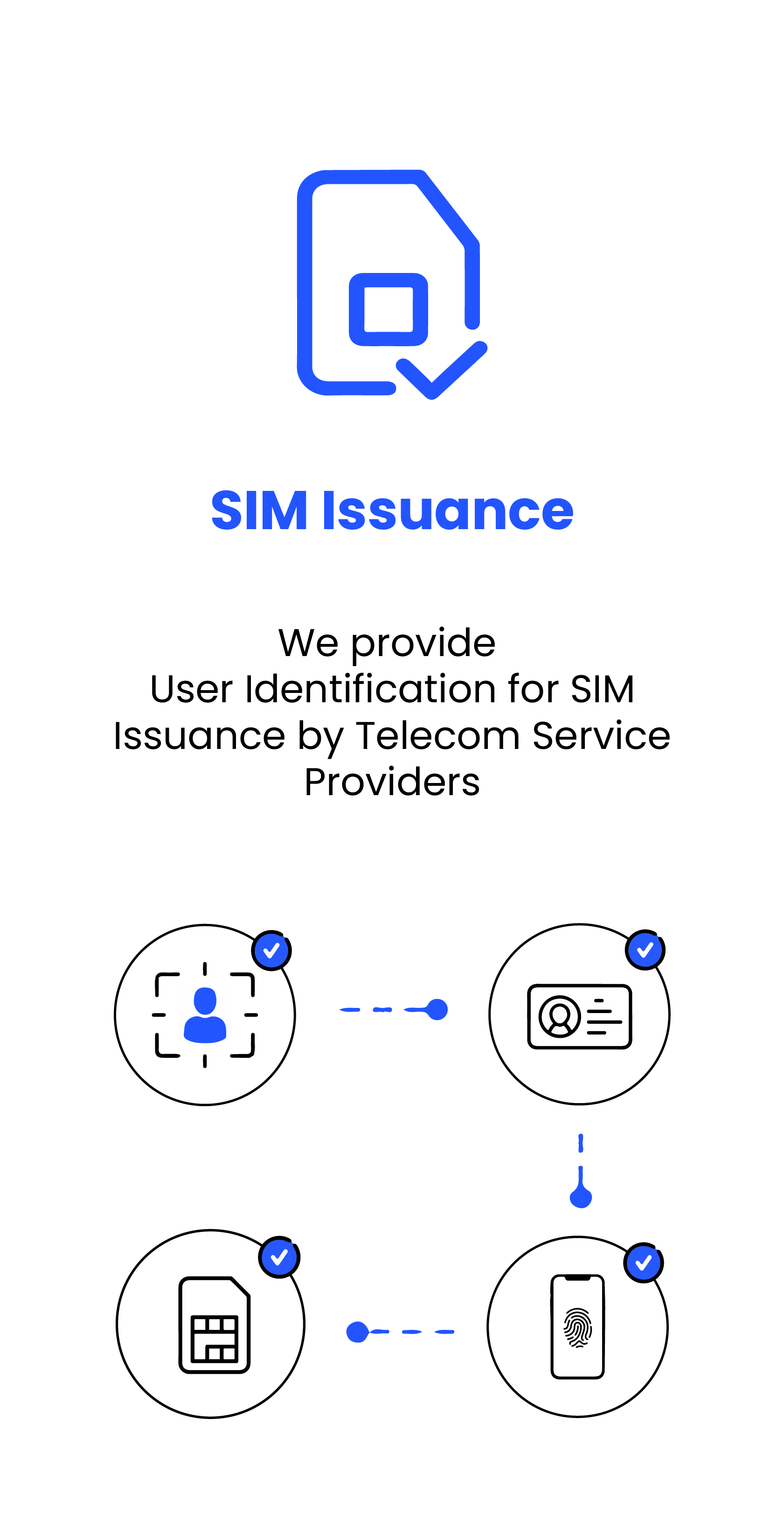 SIM issuance